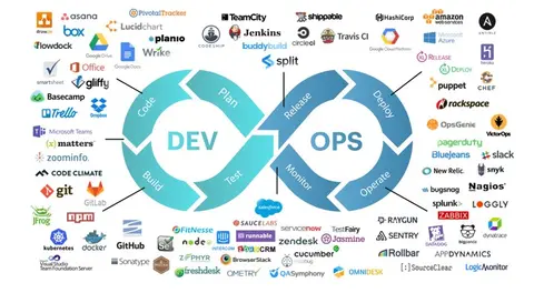 Image for Introduktion till DevOps