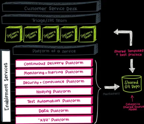 Image for Testdriven utveckling